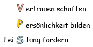 Vertrauen schaffen, Persönlichkeit bilden, Leistung fördern